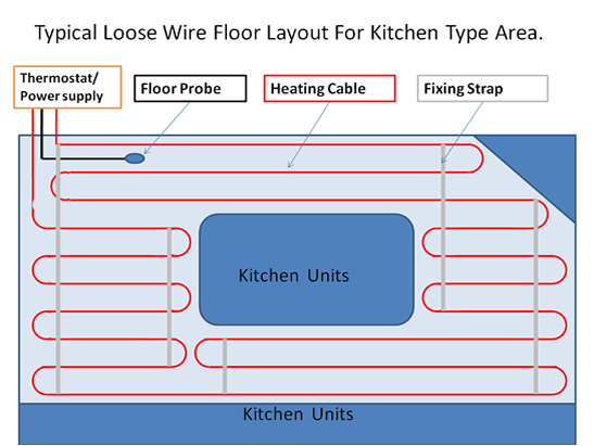 underfloor heating fitting fig for use with loose wire kits under floor heating system